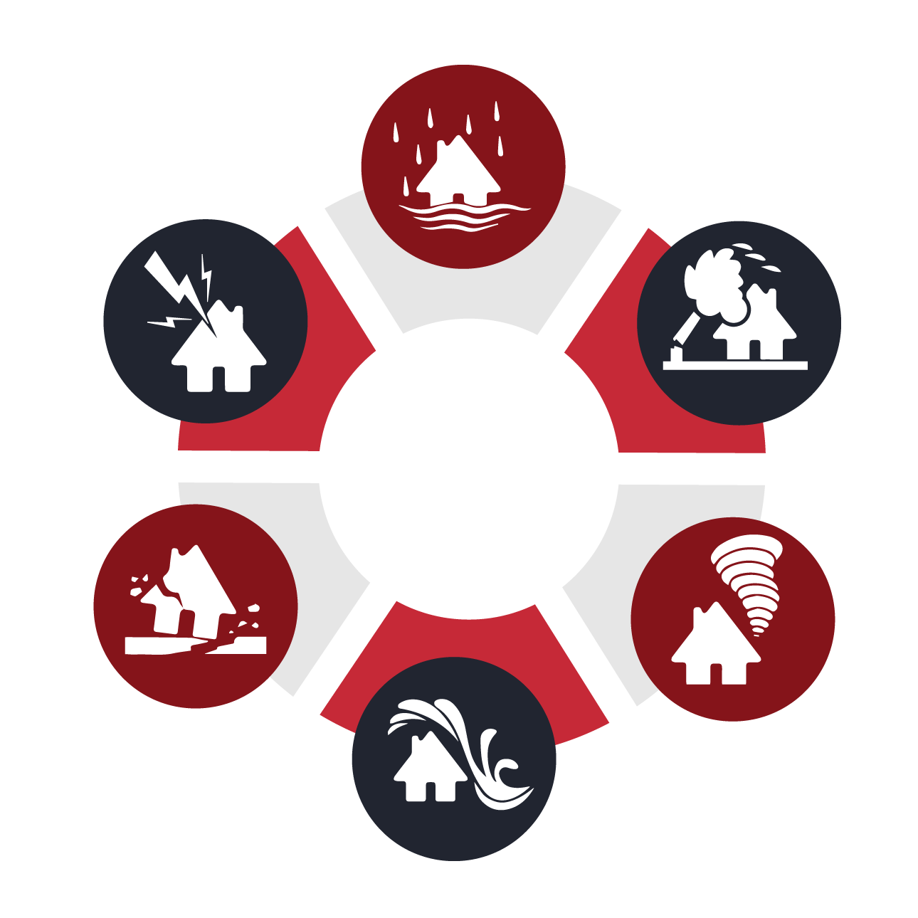 Disaster Risk Management Archives GME Enterprises